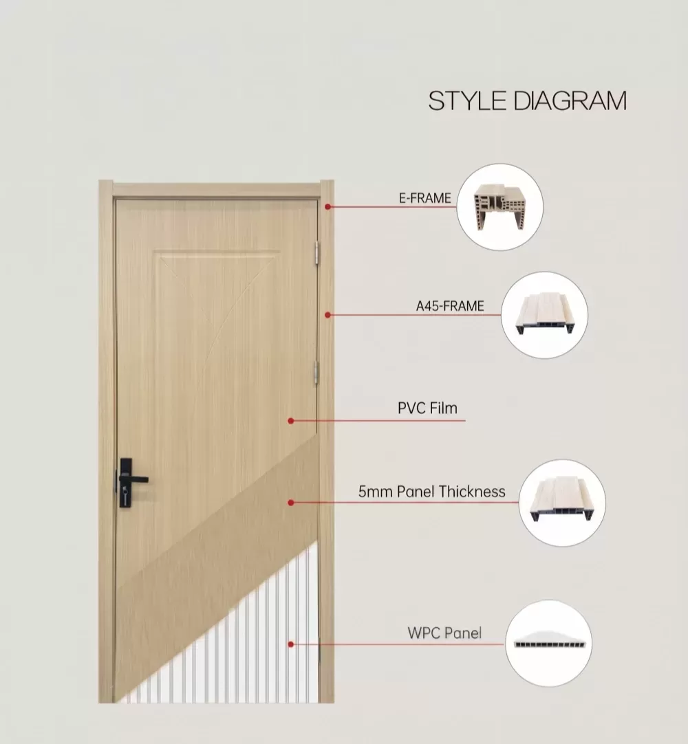 Wooden Doors Structural Wooden Doors Structural